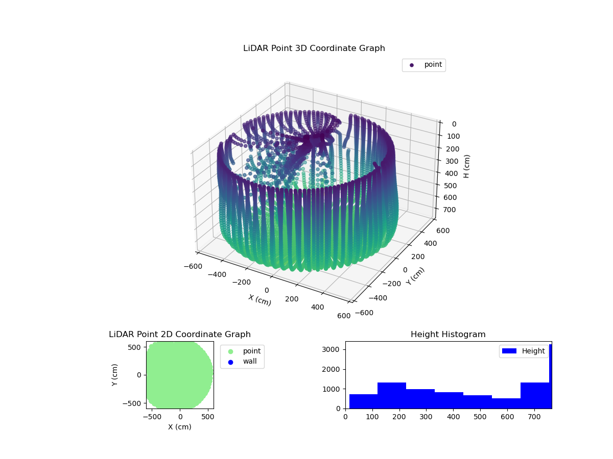 3D Plot