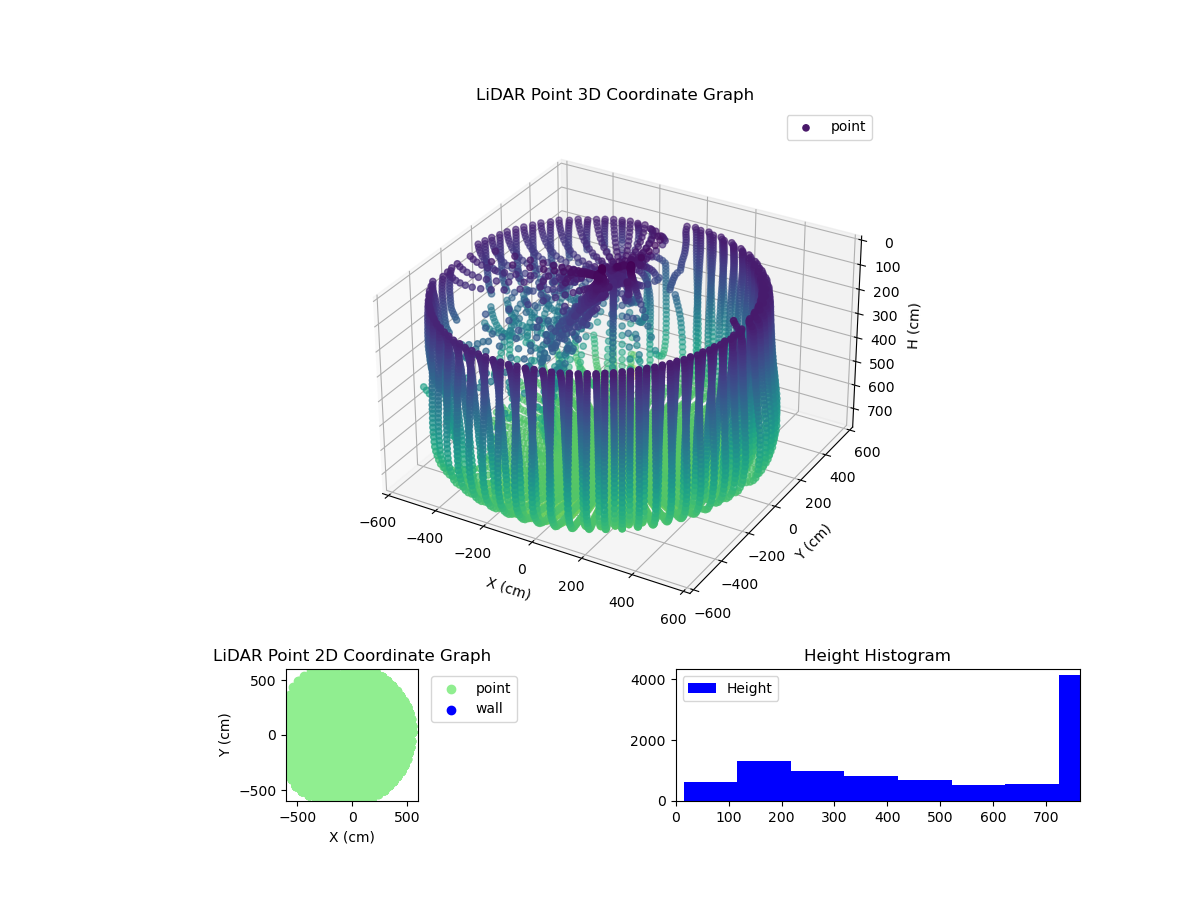 3D Plot
