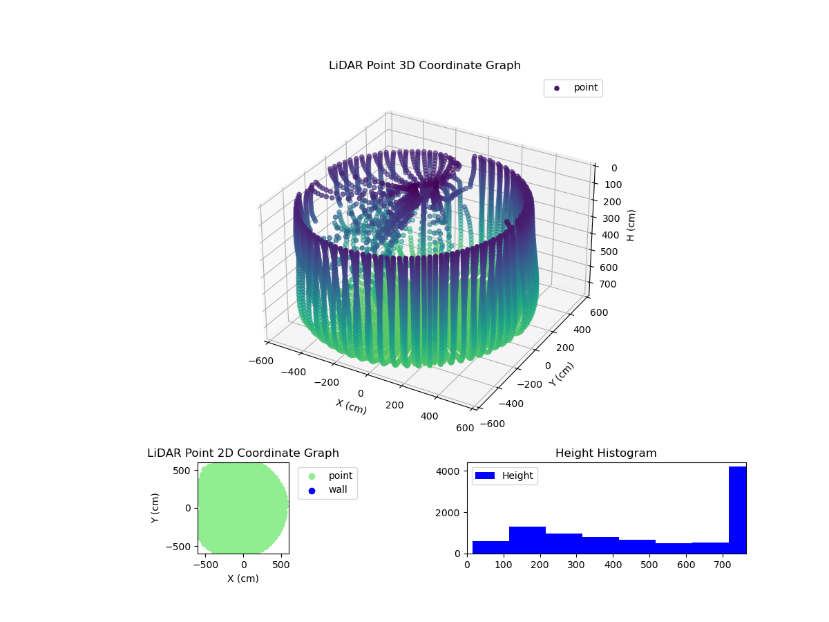 3D Plot