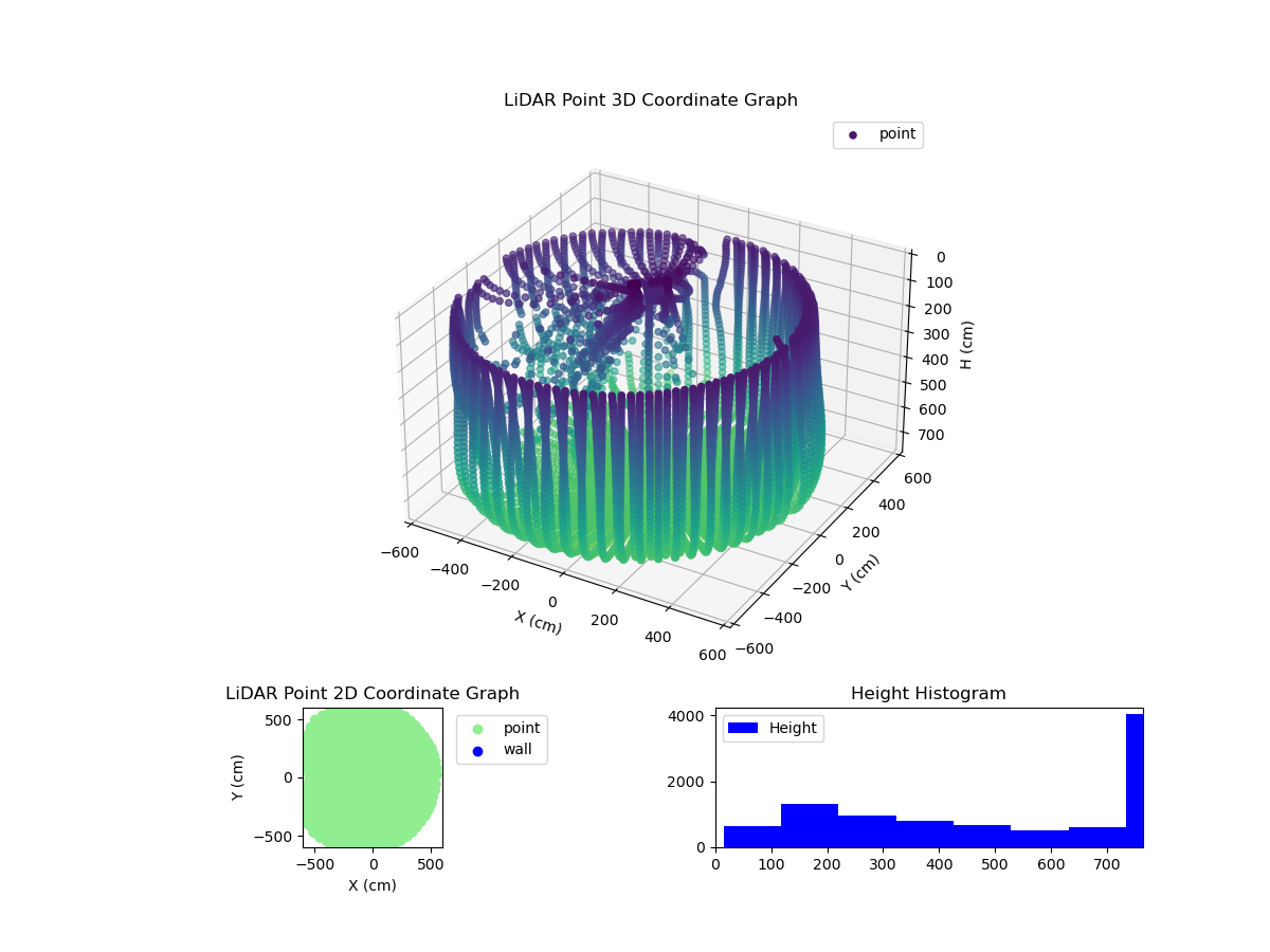 3D Plot