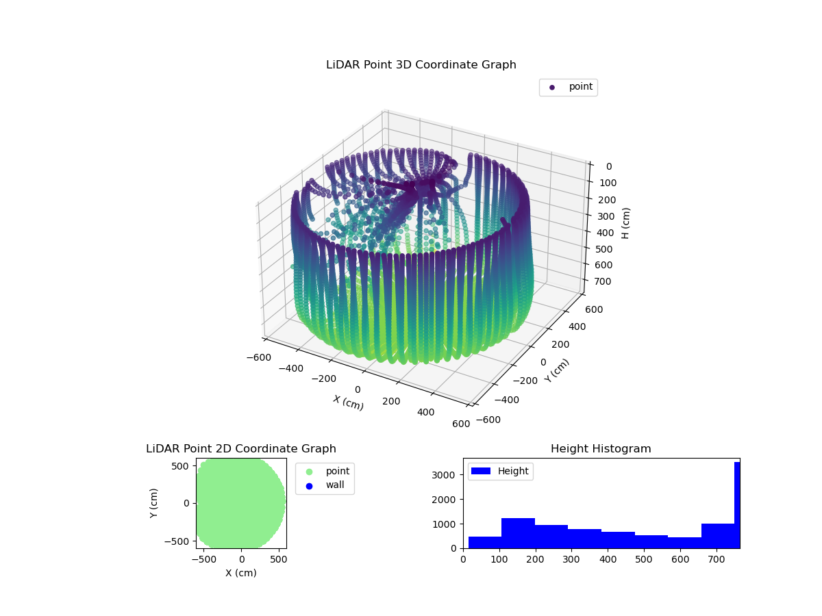 3D Plot