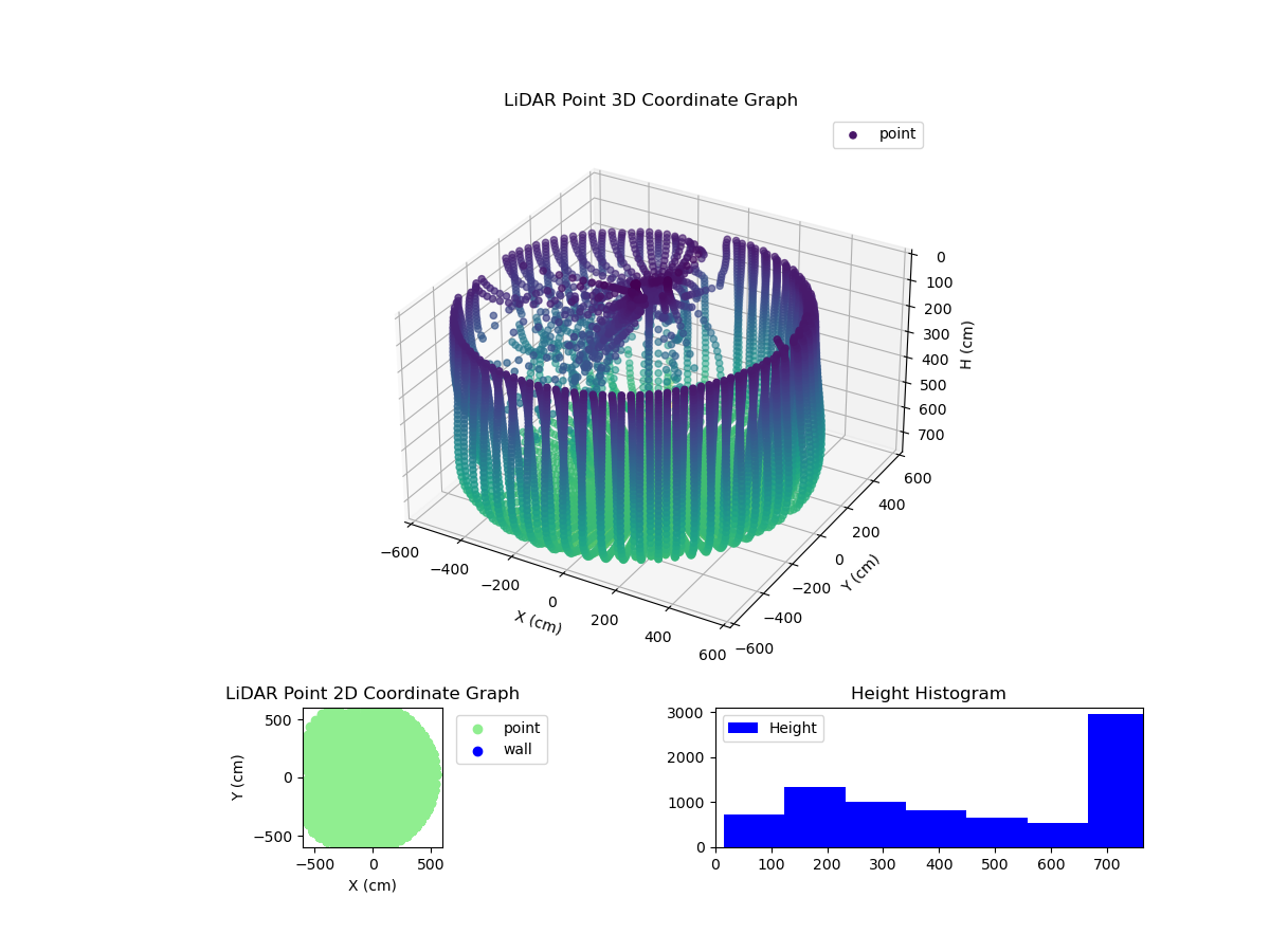 3D Plot