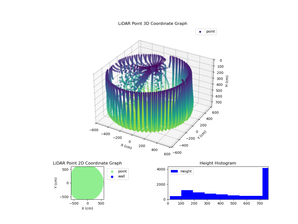 3D Plot