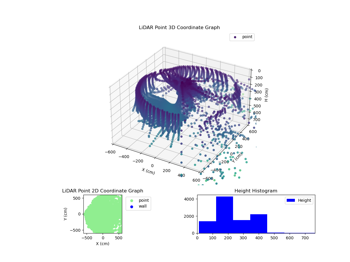 3D Plot