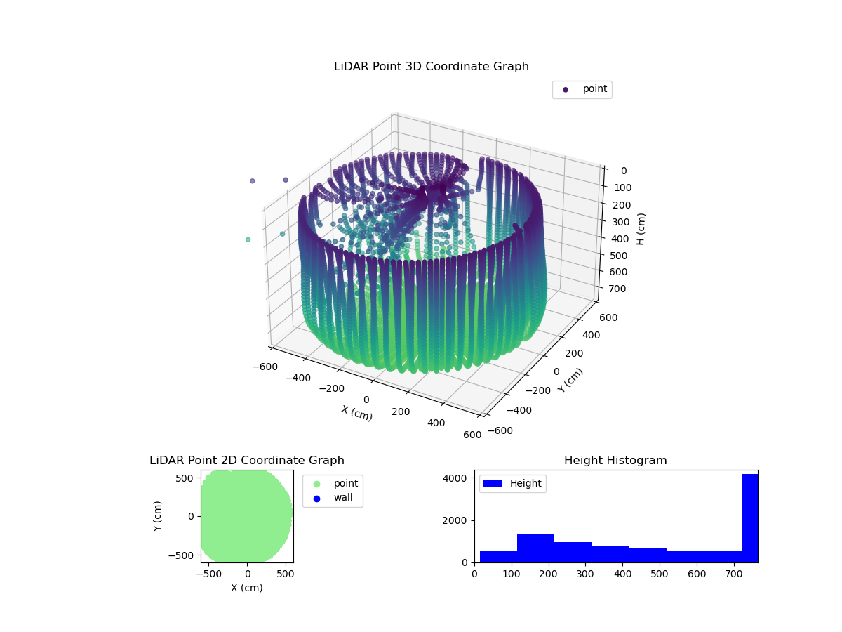3D Plot