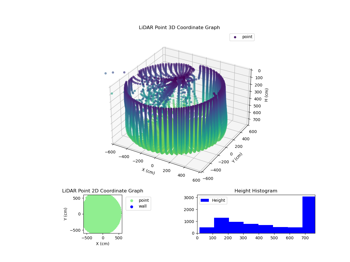 3D Plot