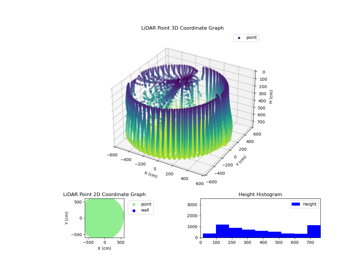 3D Plot