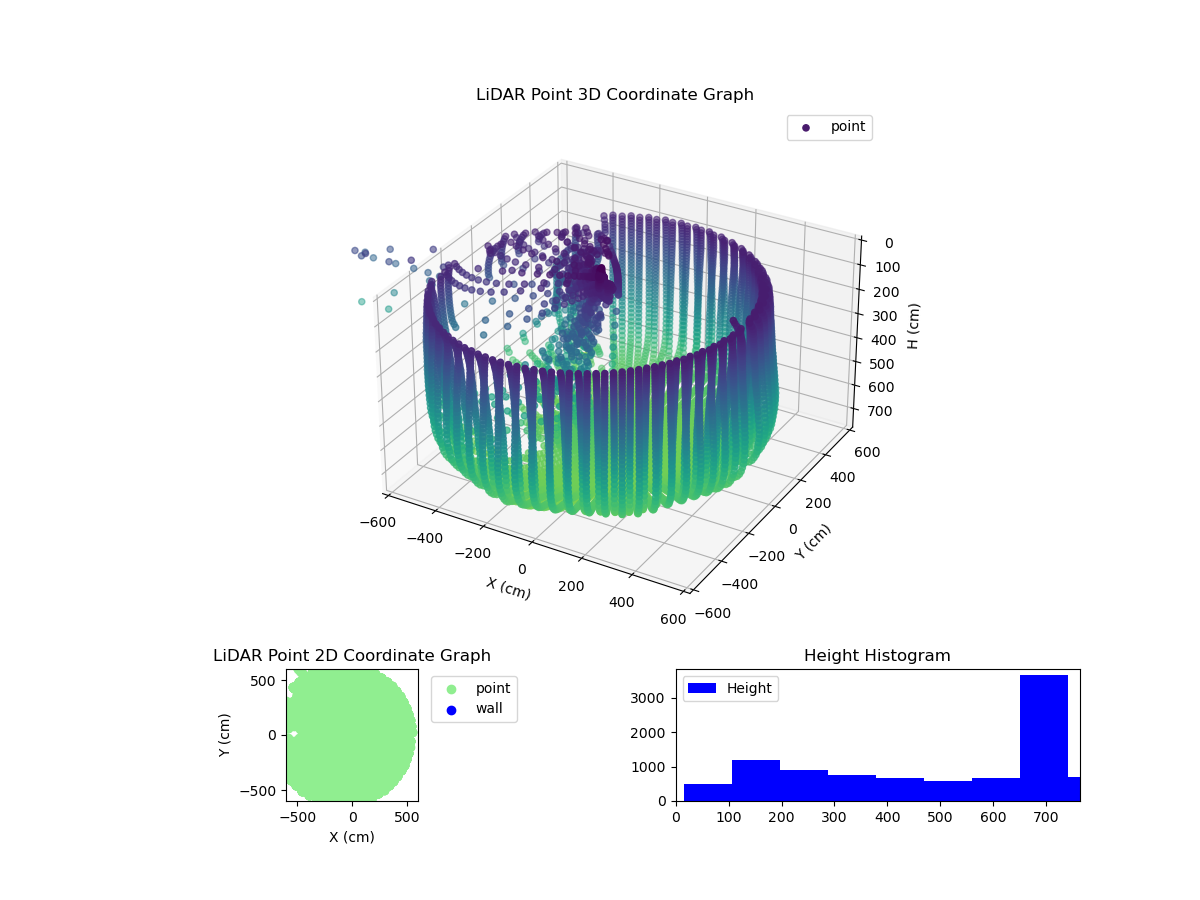 3D Plot