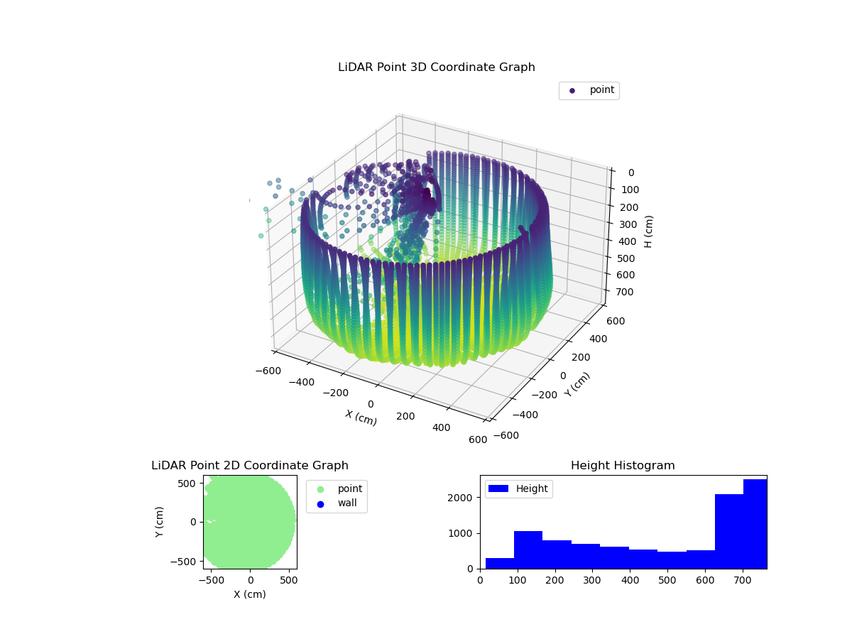3D Plot