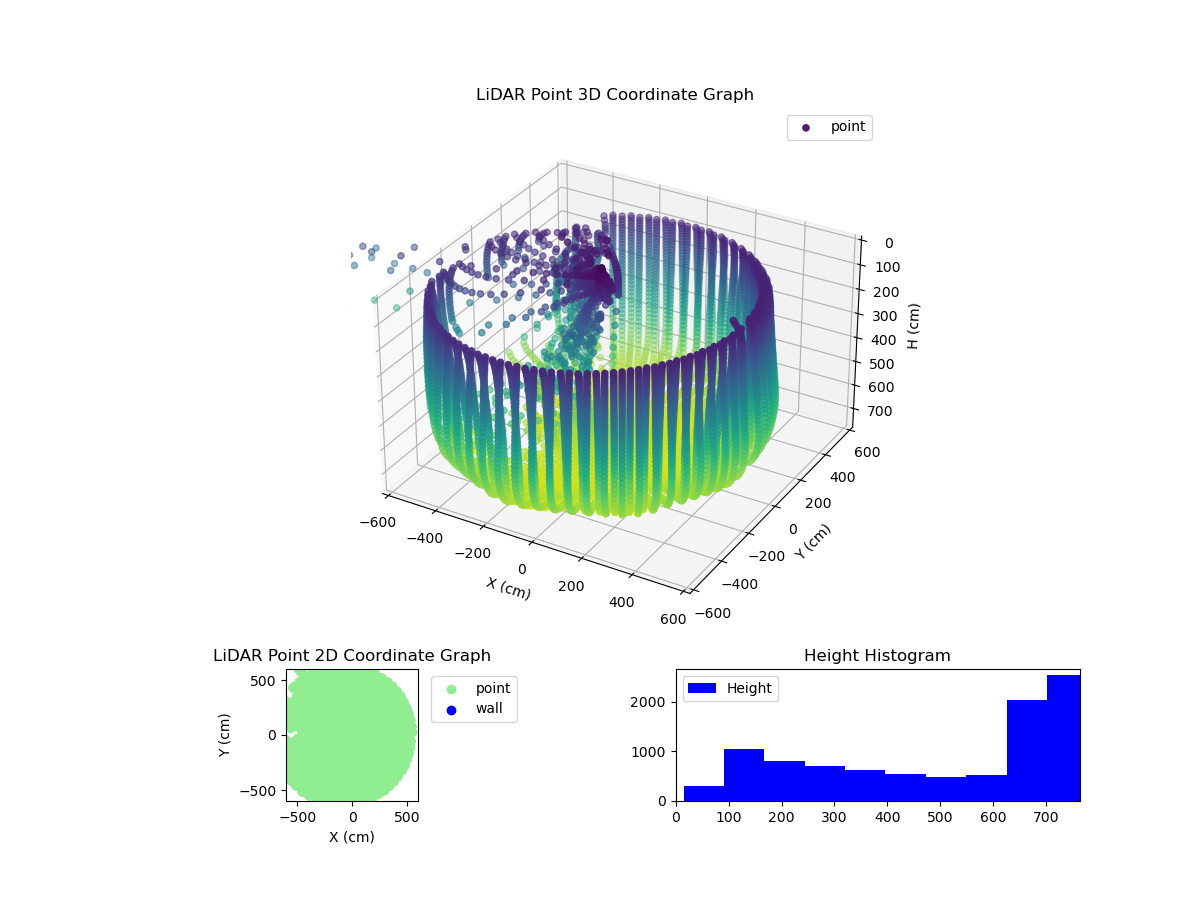 3D Plot
