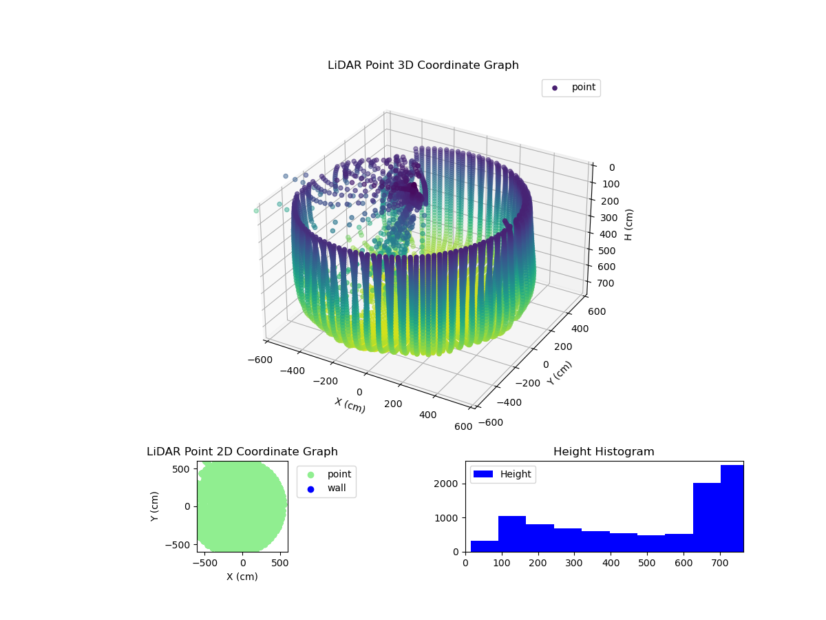 3D Plot