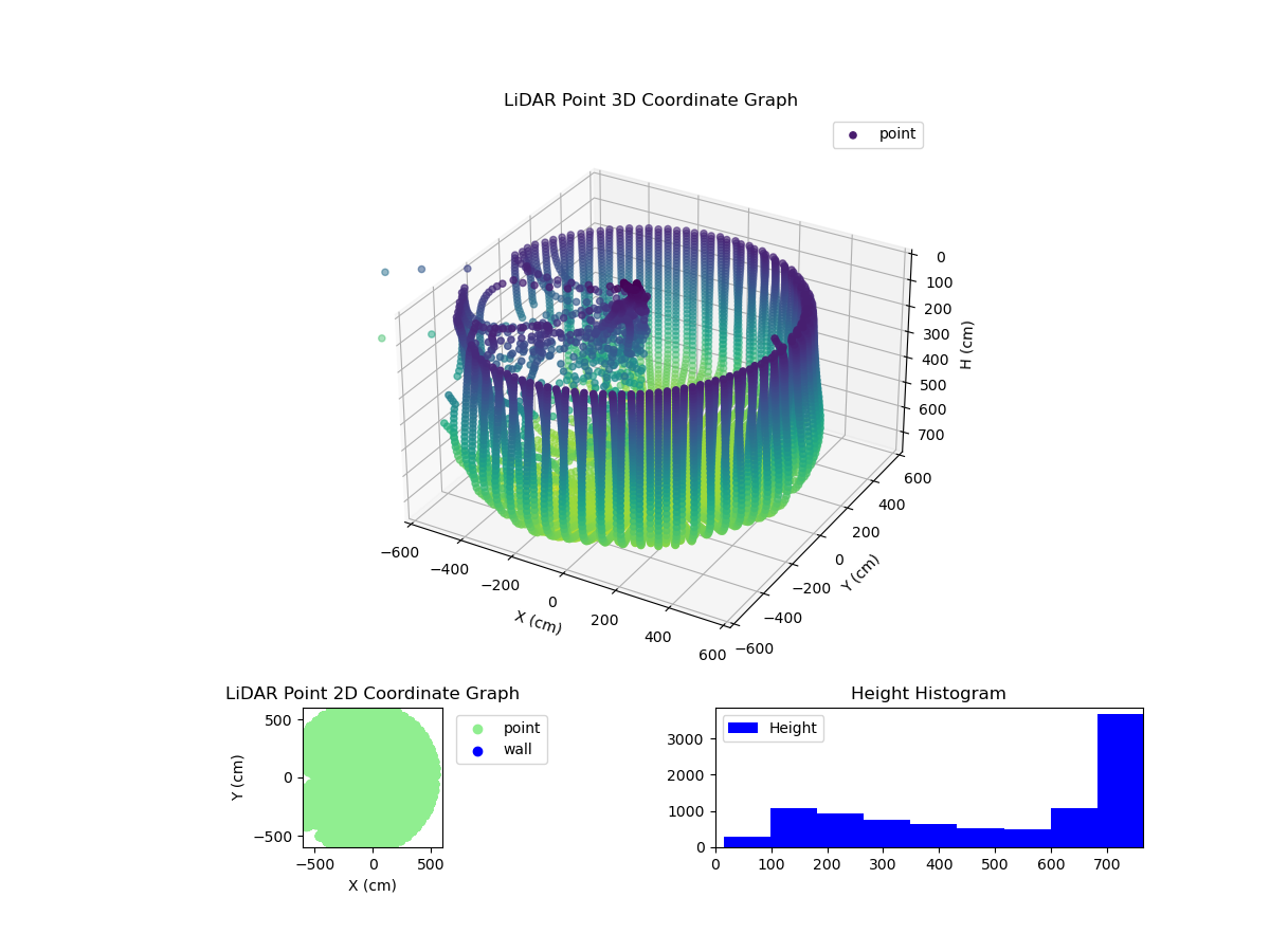 3D Plot