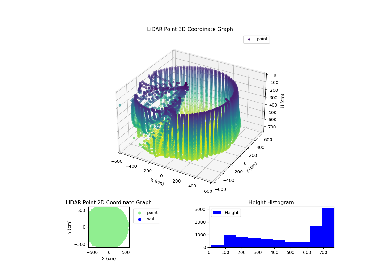3D Plot
