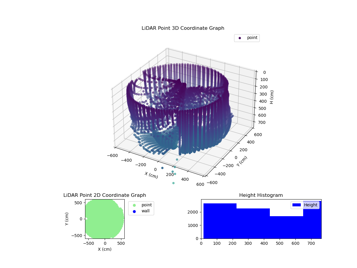 3D Plot