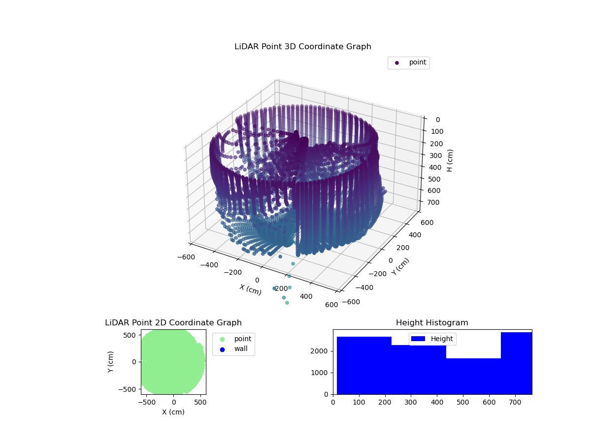 3D Plot
