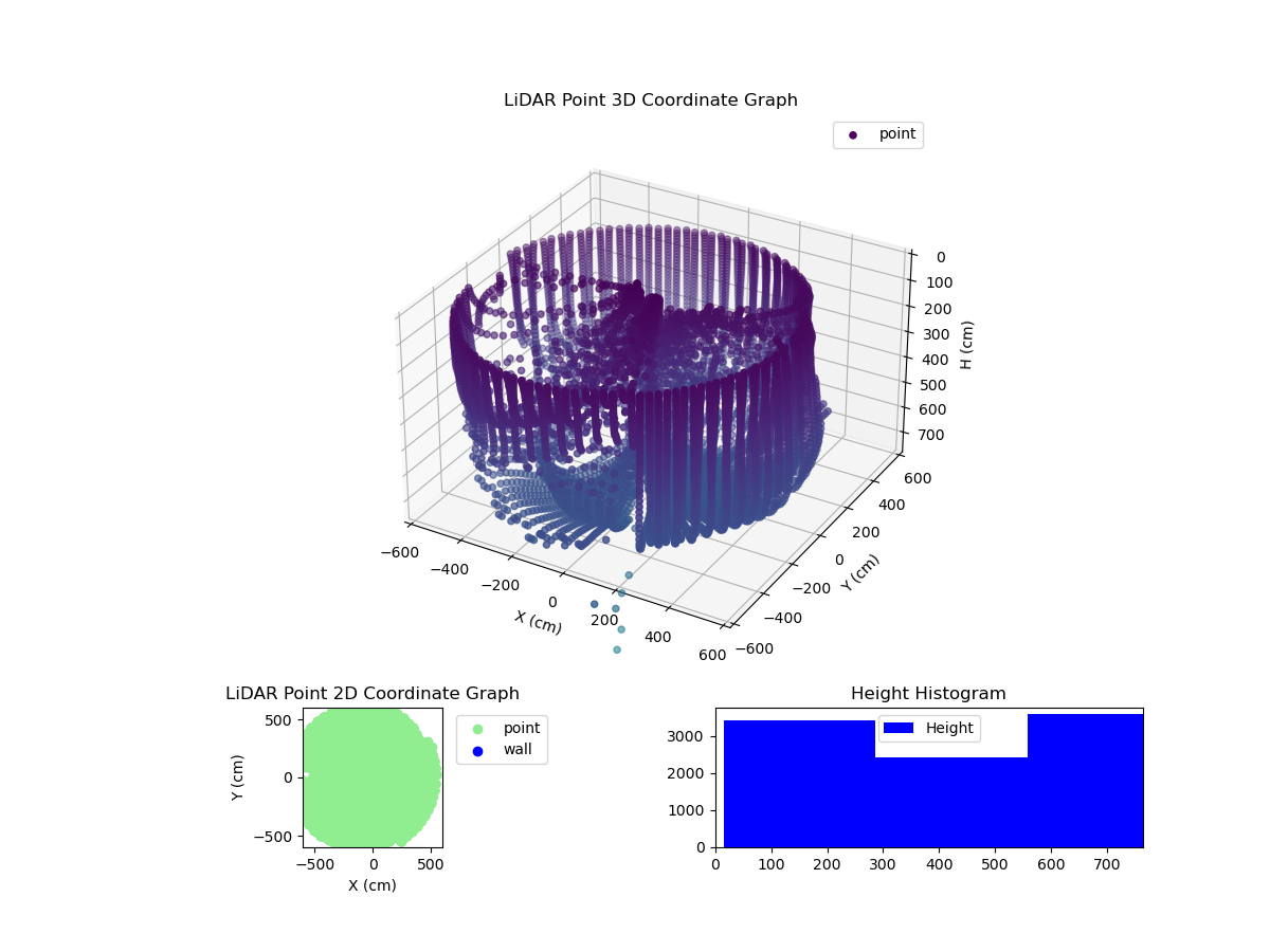 3D Plot