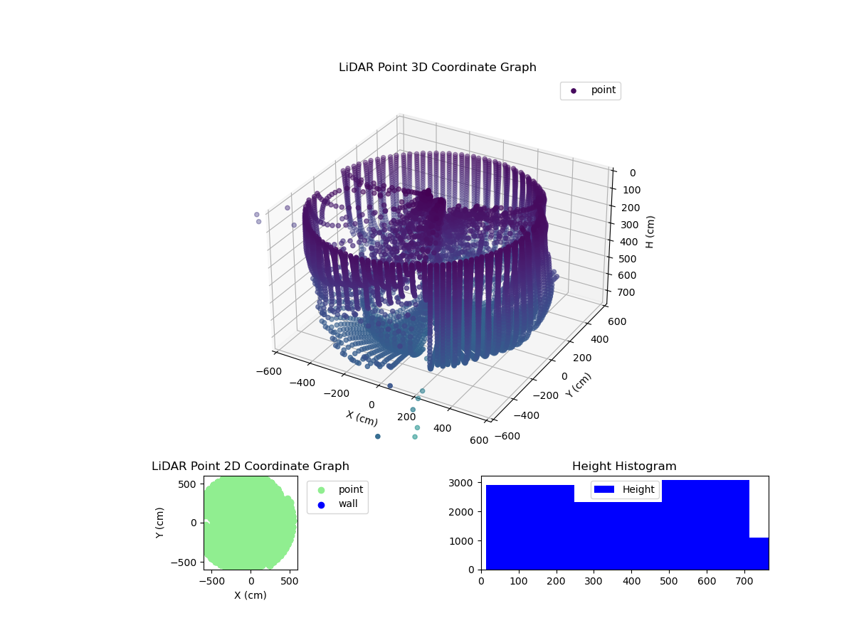 3D Plot