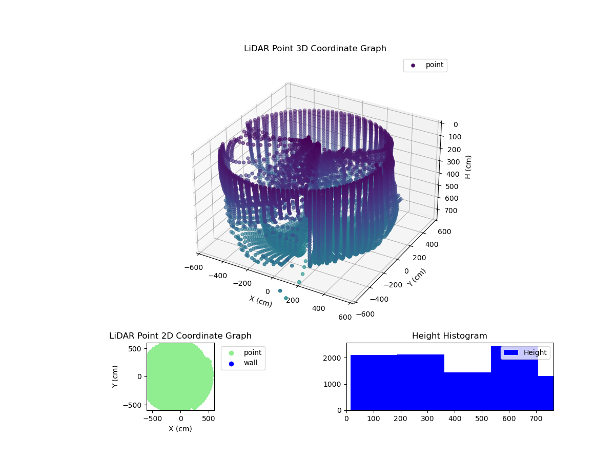3D Plot
