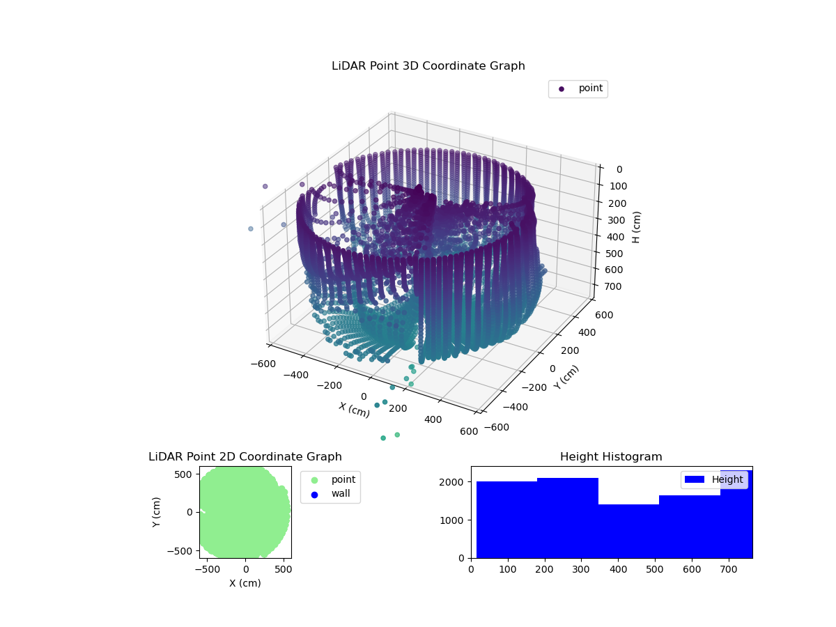 3D Plot
