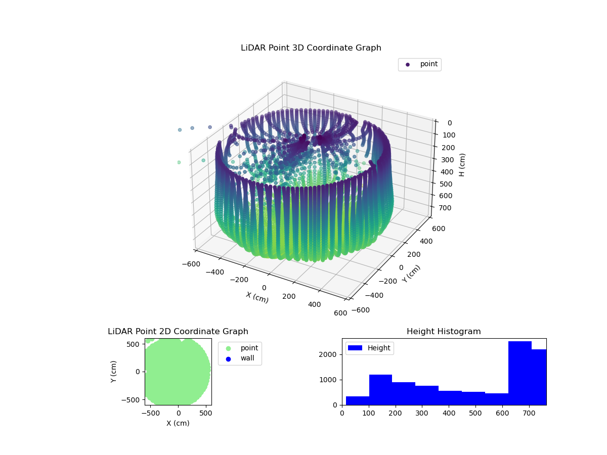 3D Plot