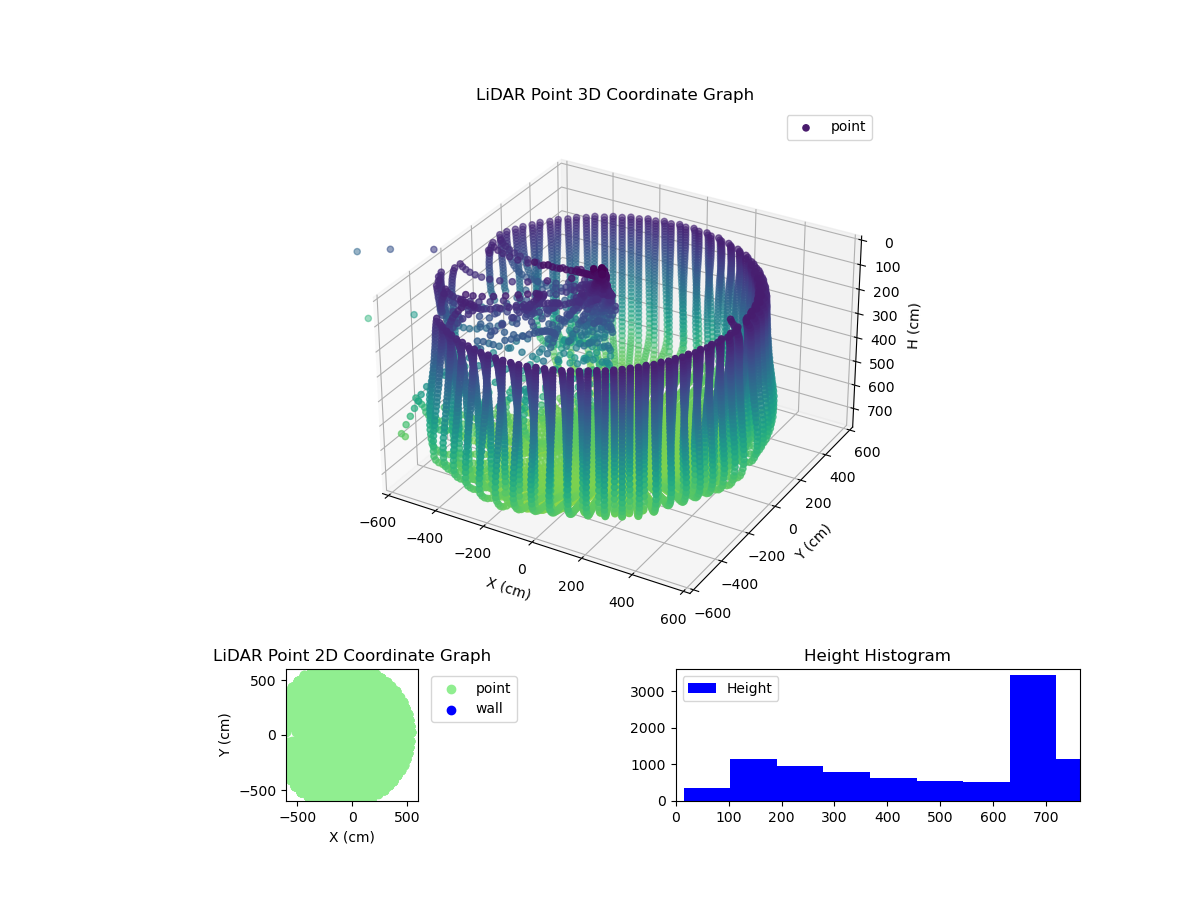 3D Plot