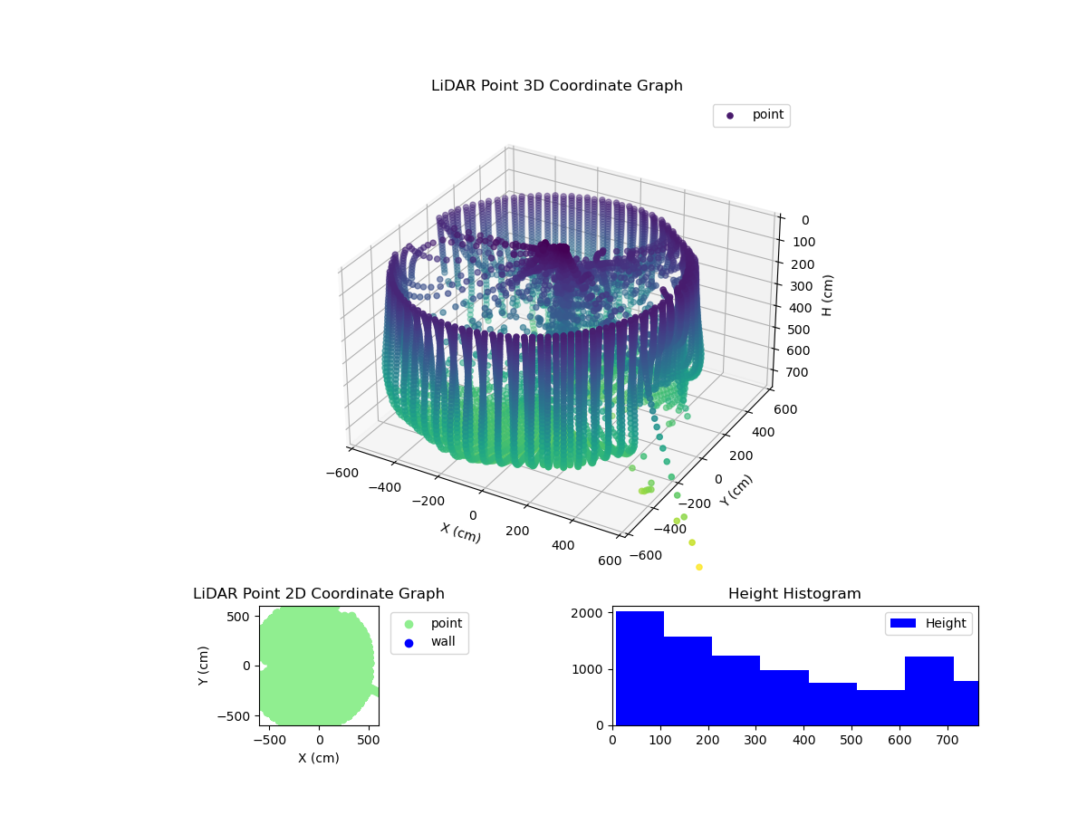 3D Plot