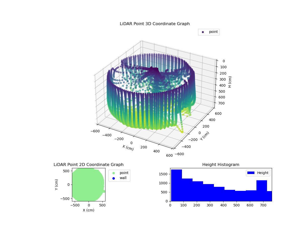 3D Plot
