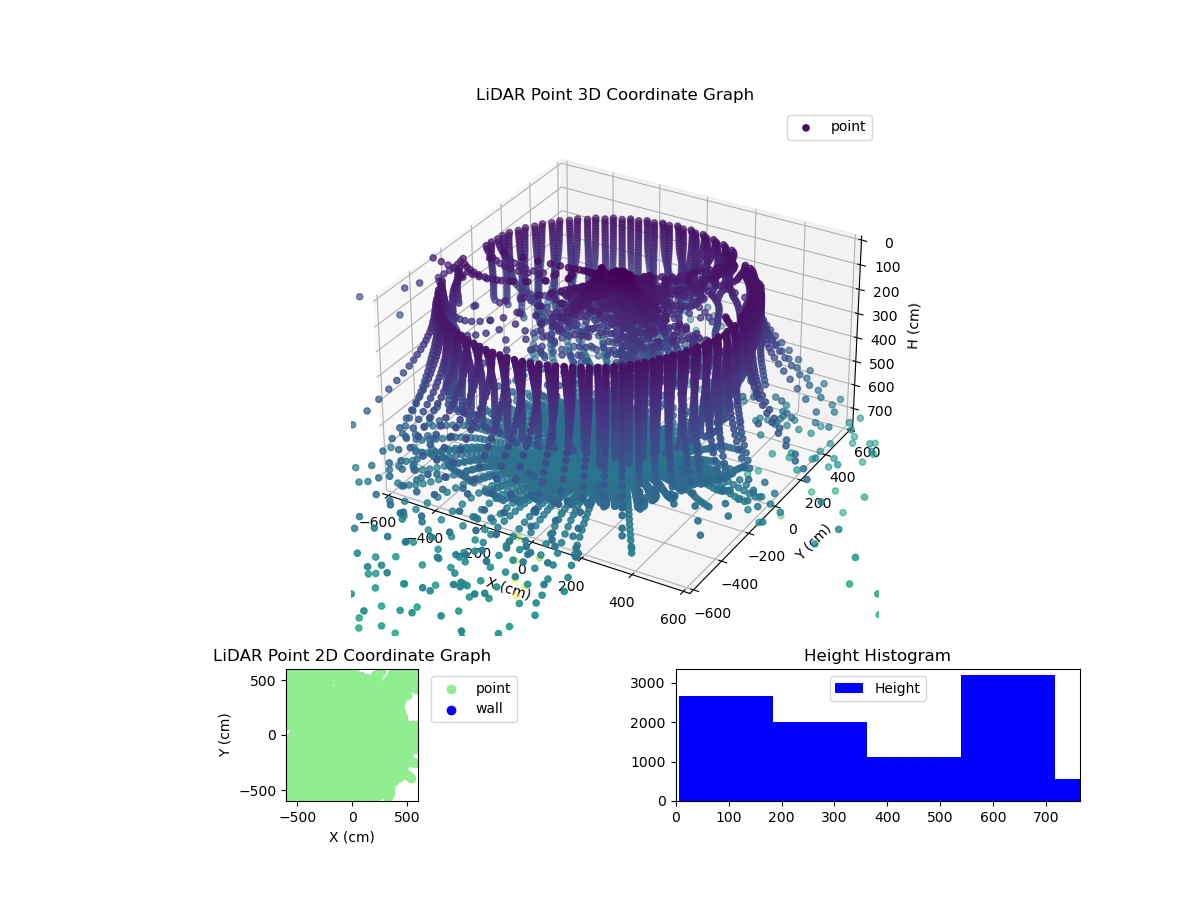 3D Plot