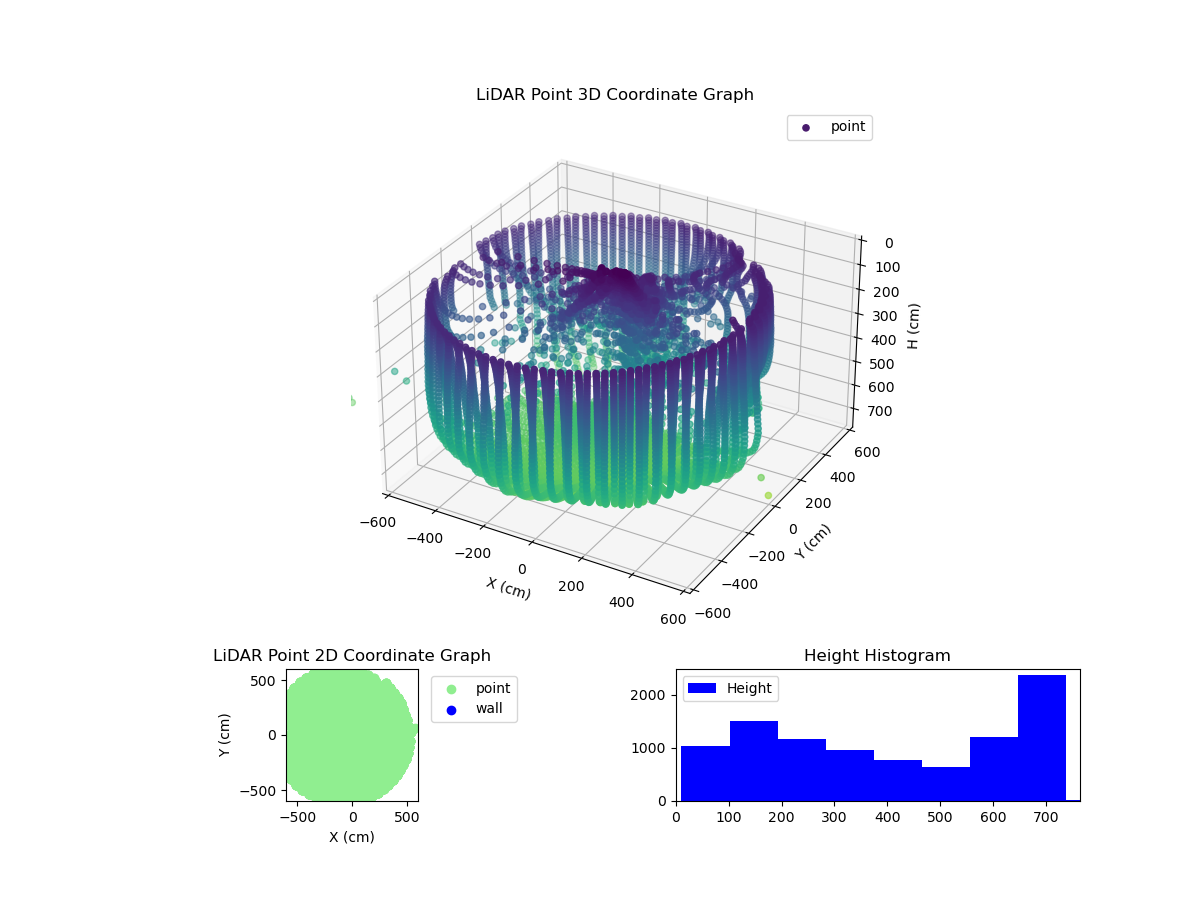 3D Plot