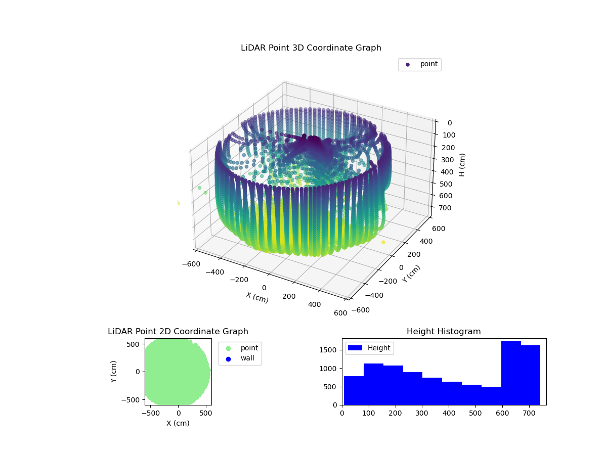 3D Plot