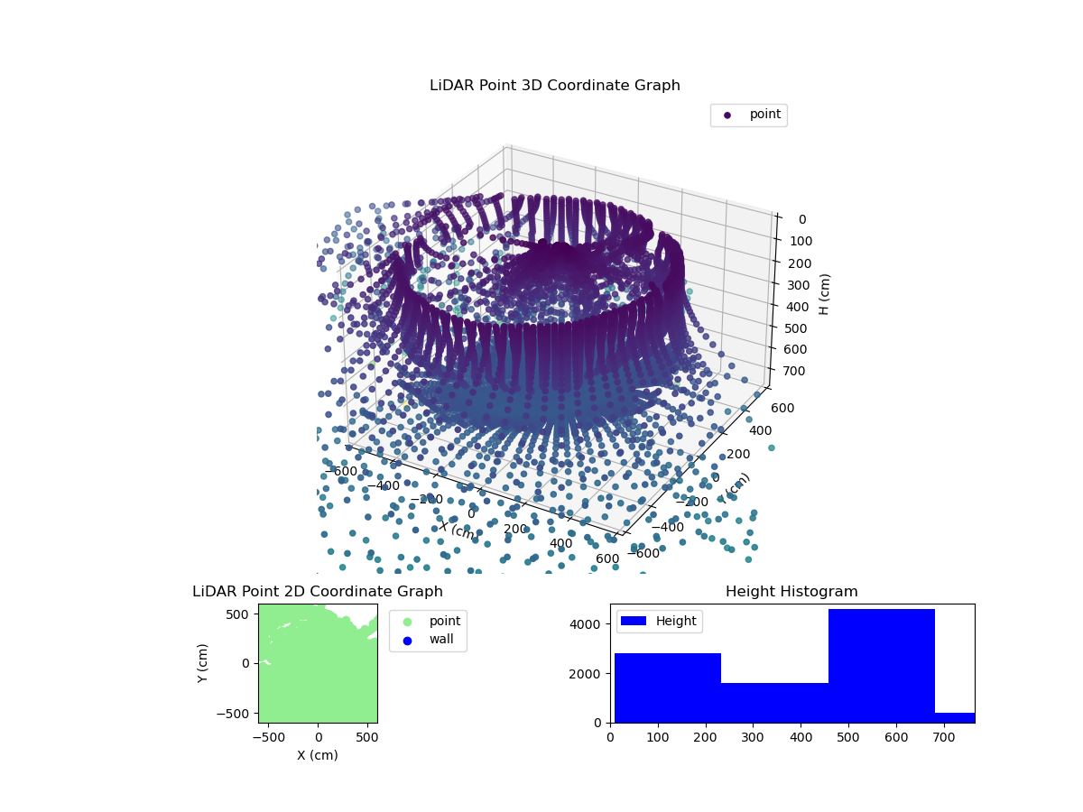 3D Plot