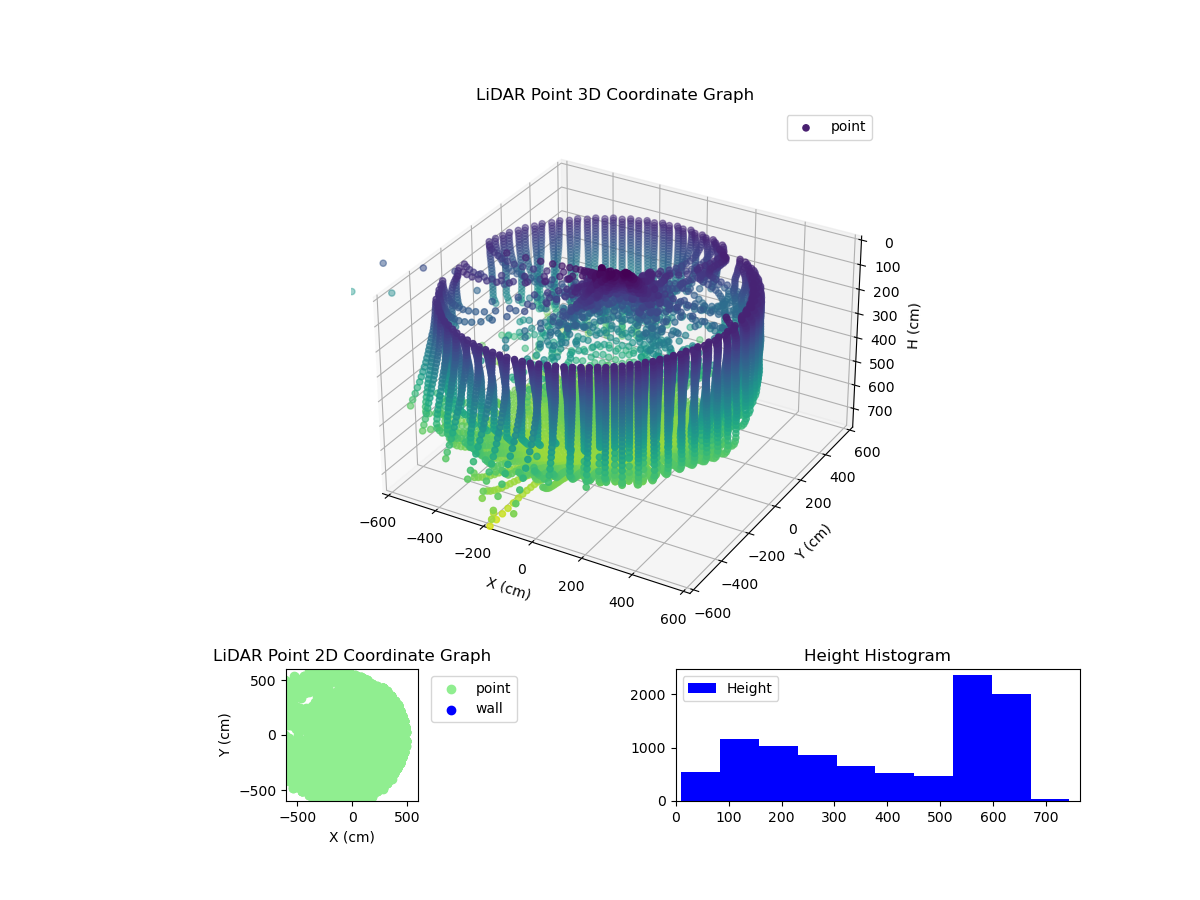 3D Plot