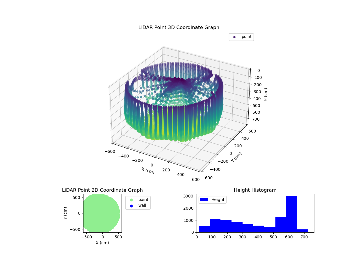 3D Plot