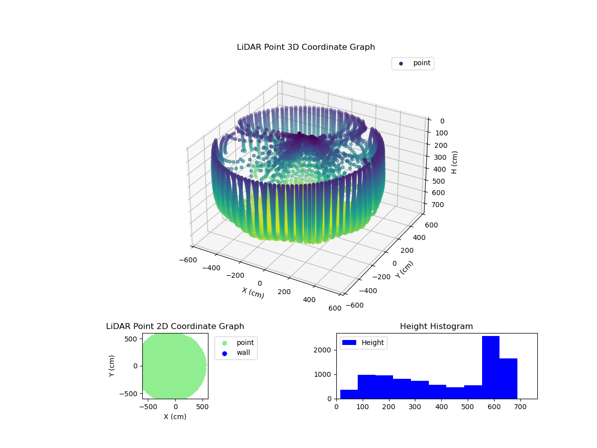 3D Plot