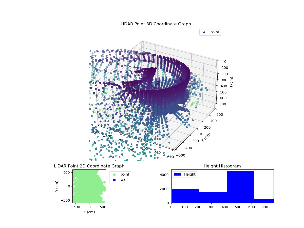 3D Plot