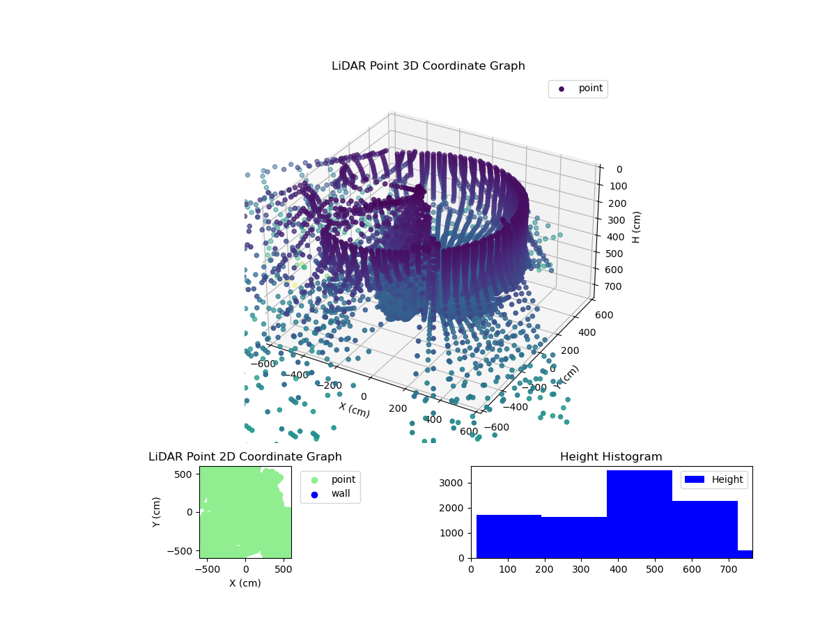 3D Plot