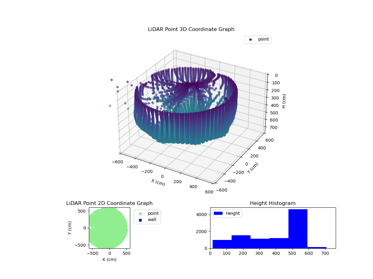 3D Plot