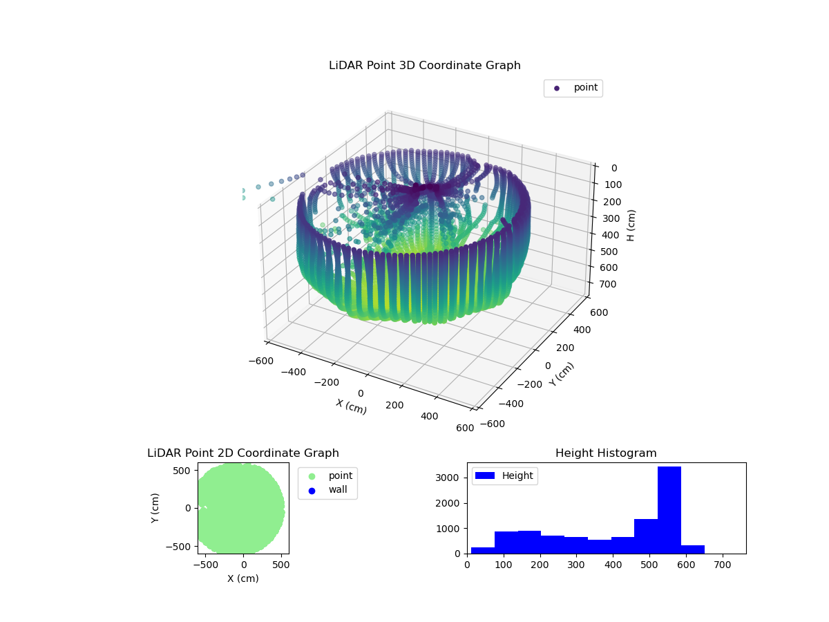 3D Plot