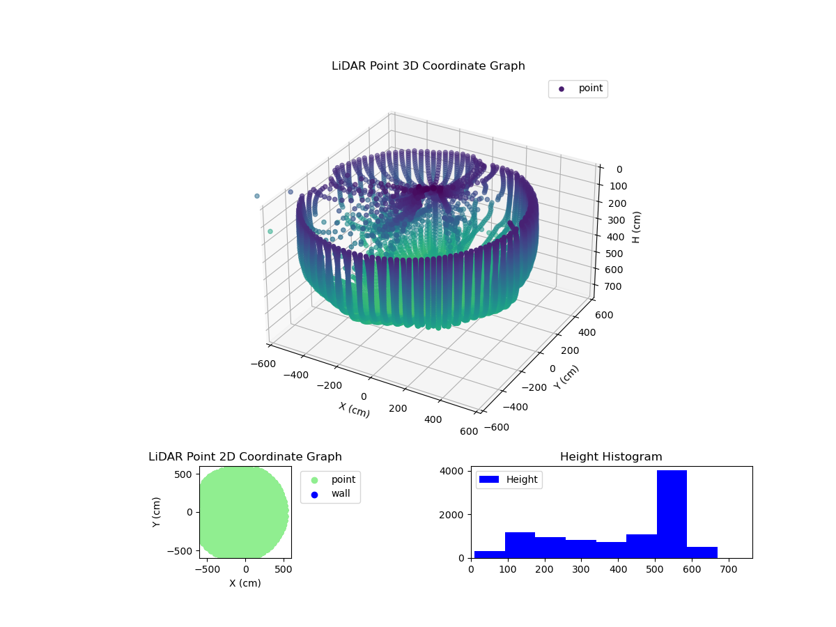 3D Plot