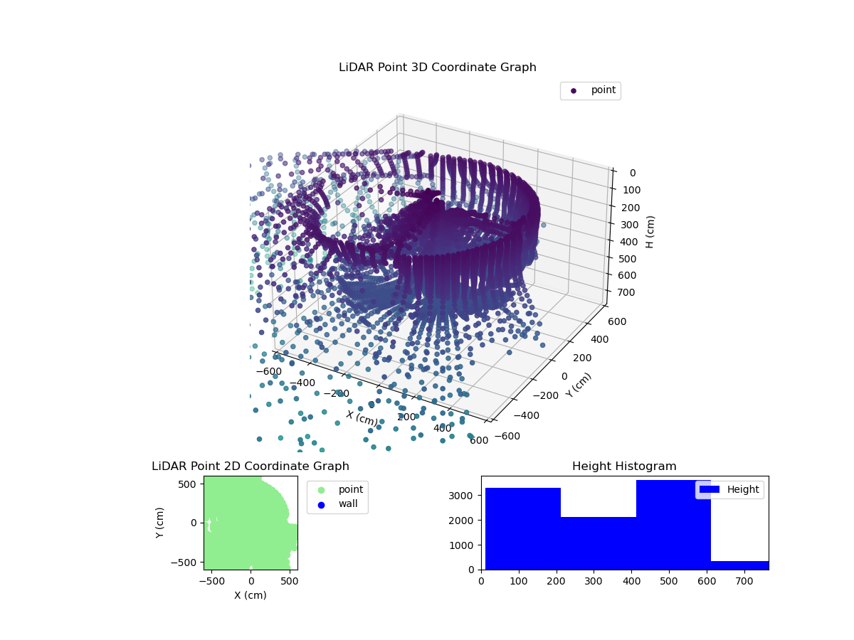 3D Plot
