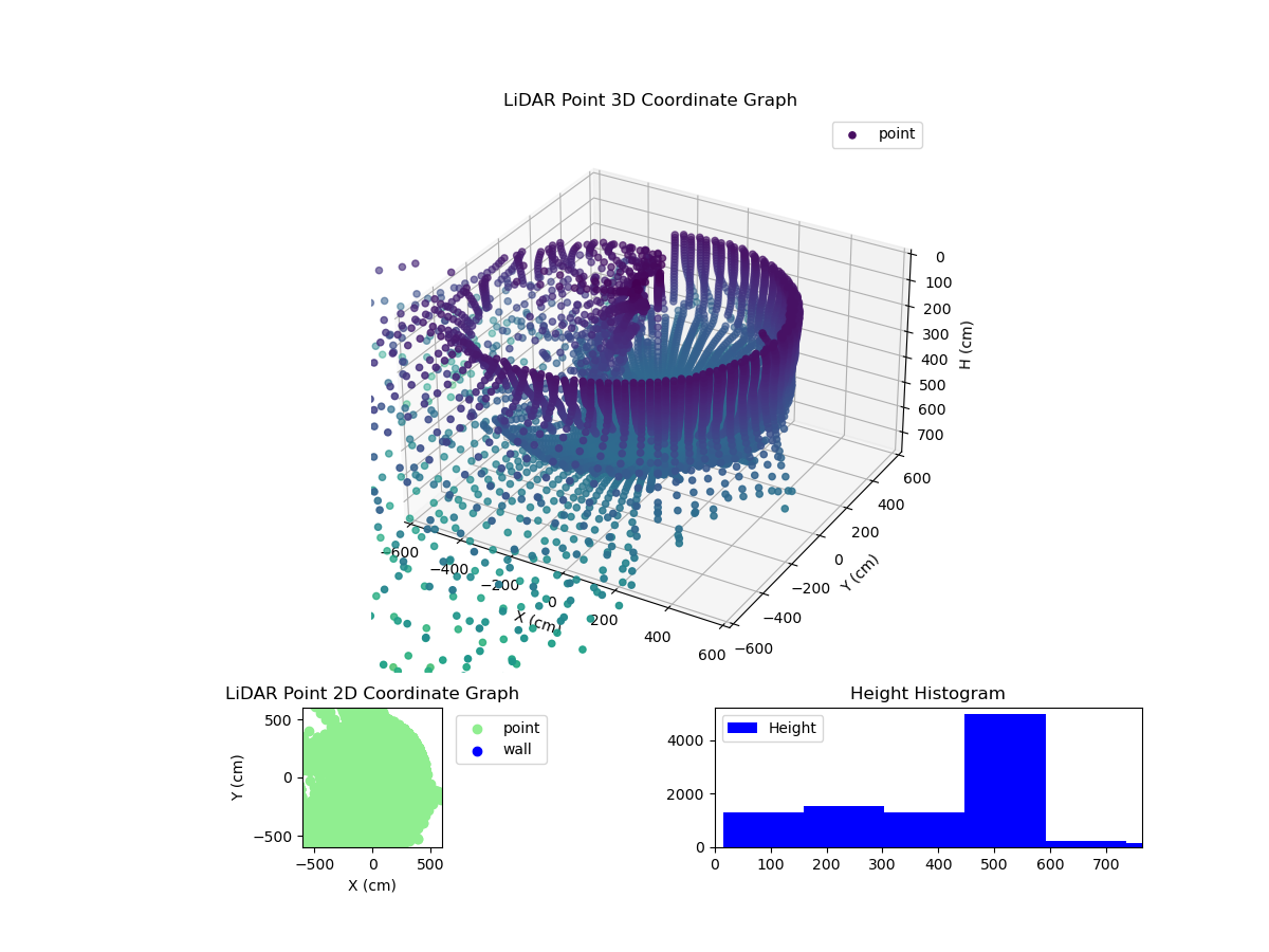 3D Plot
