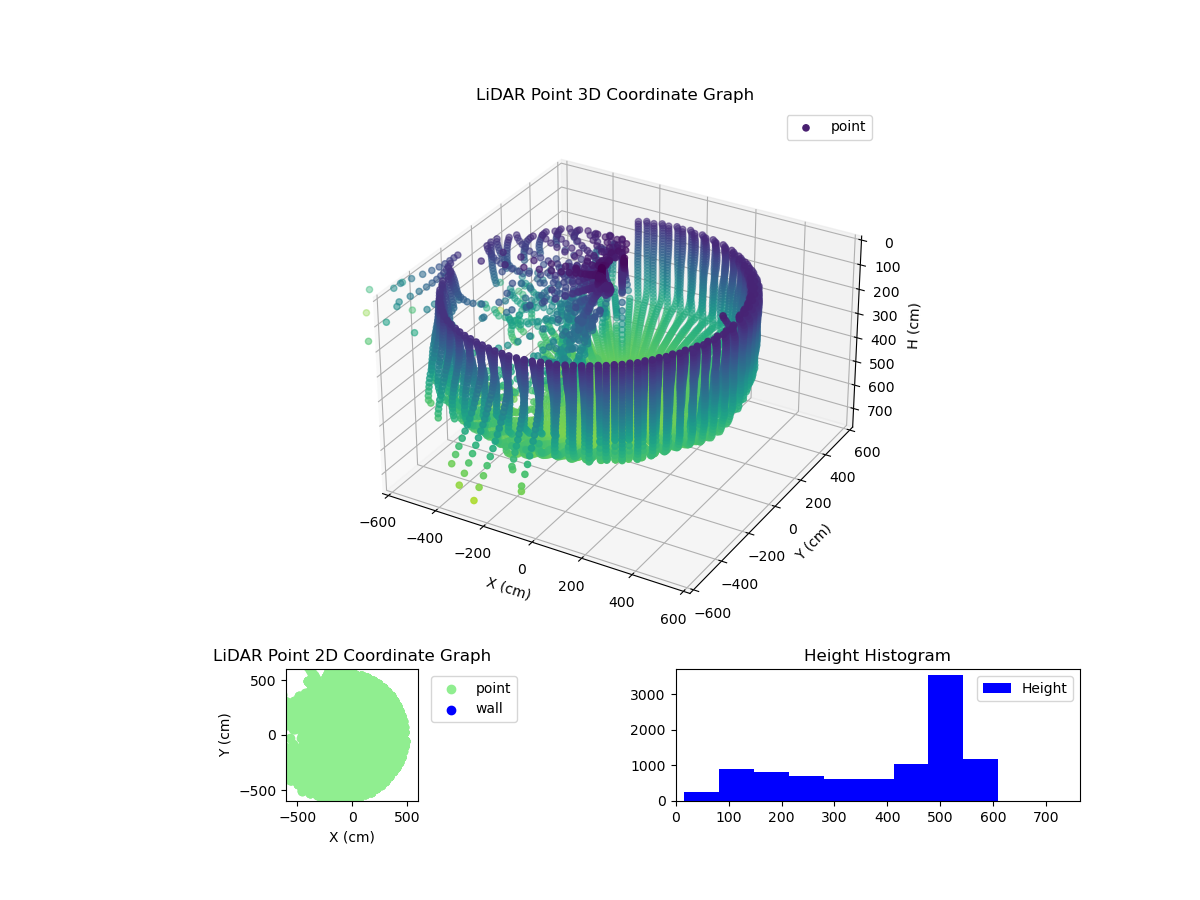 3D Plot