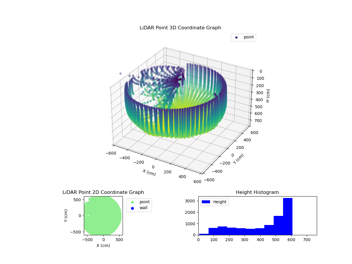 3D Plot