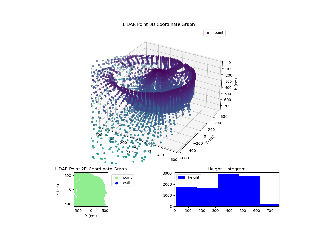 3D Plot