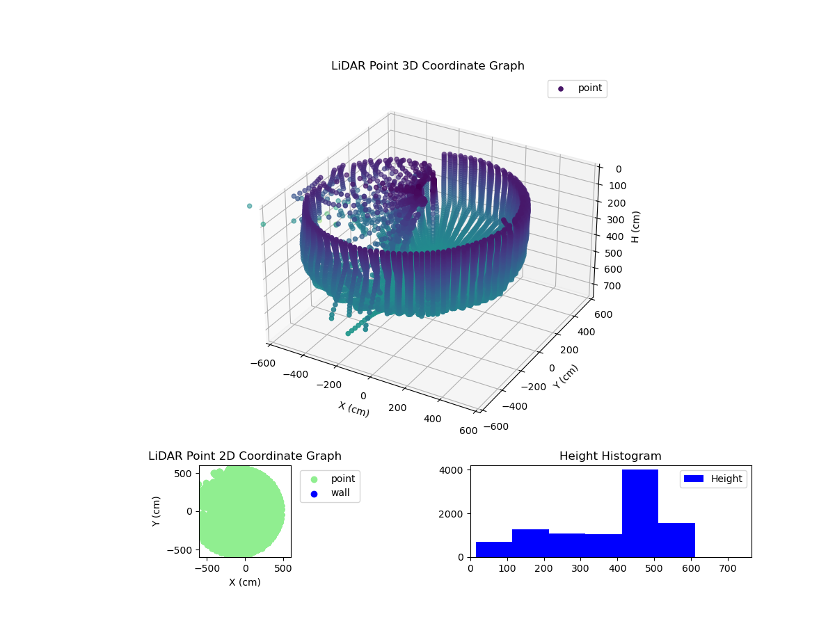 3D Plot
