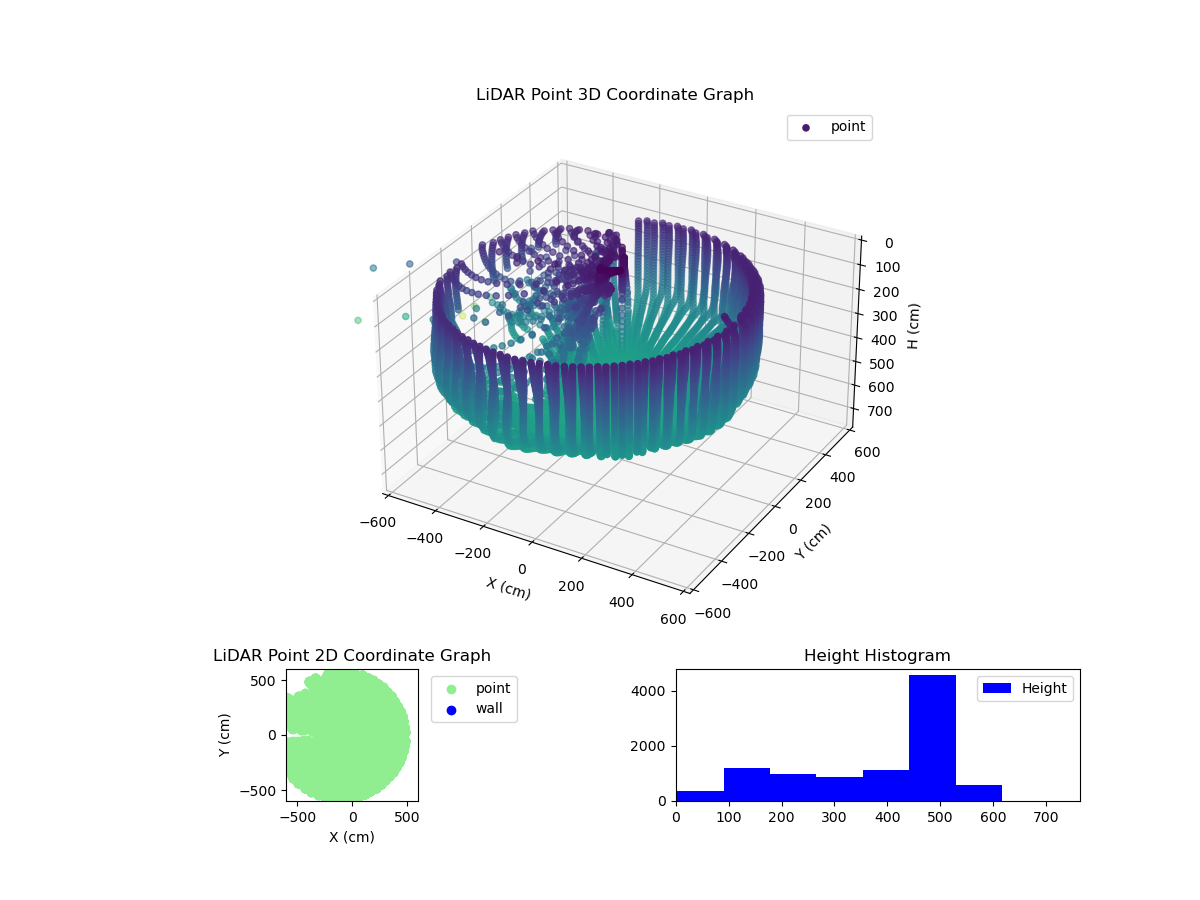 3D Plot