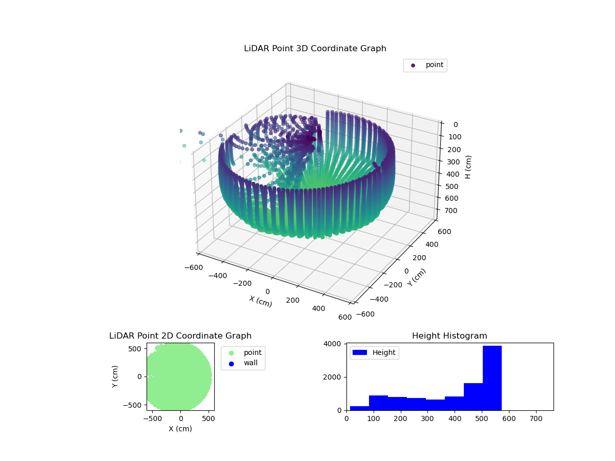 3D Plot