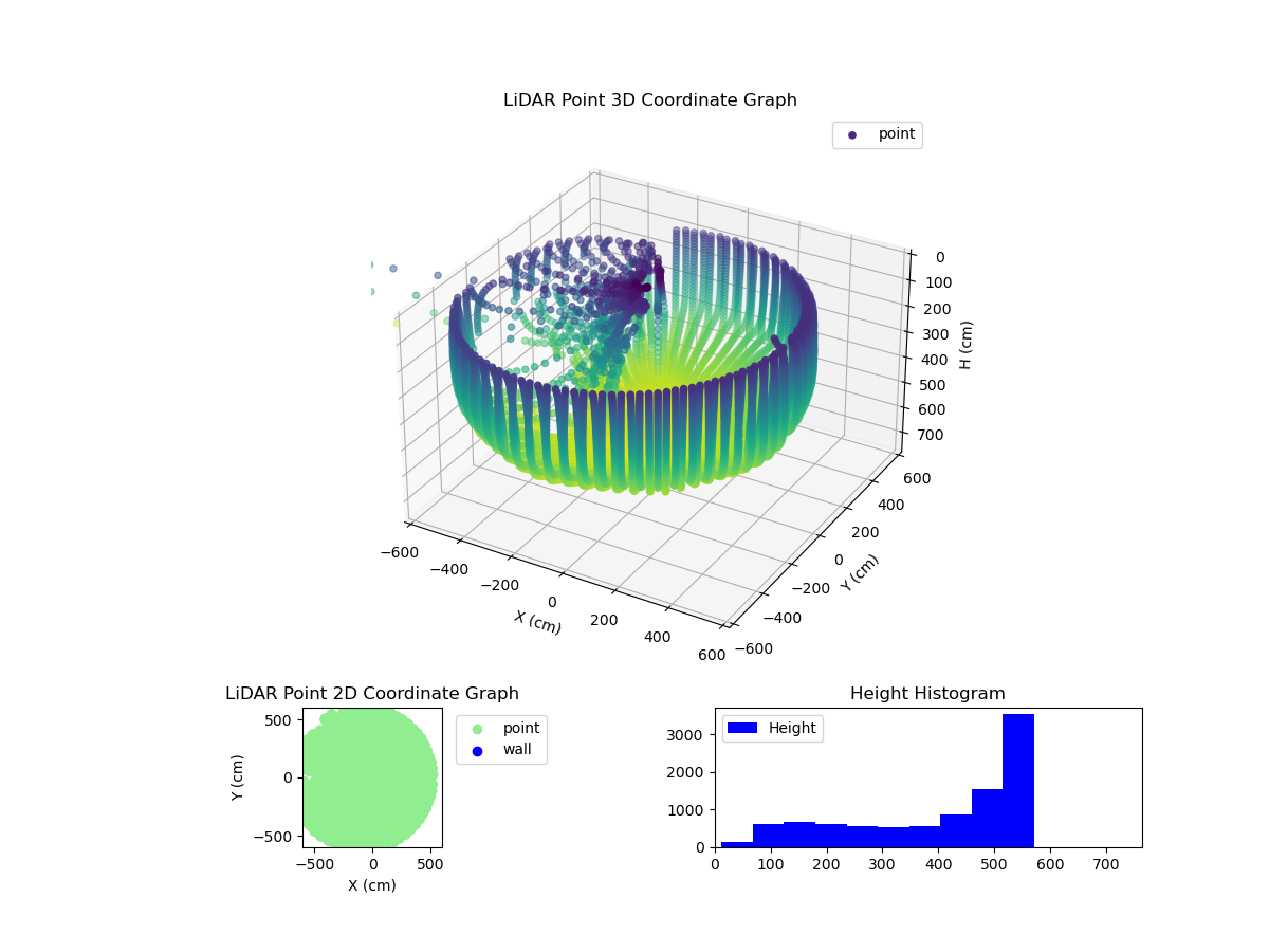 3D Plot