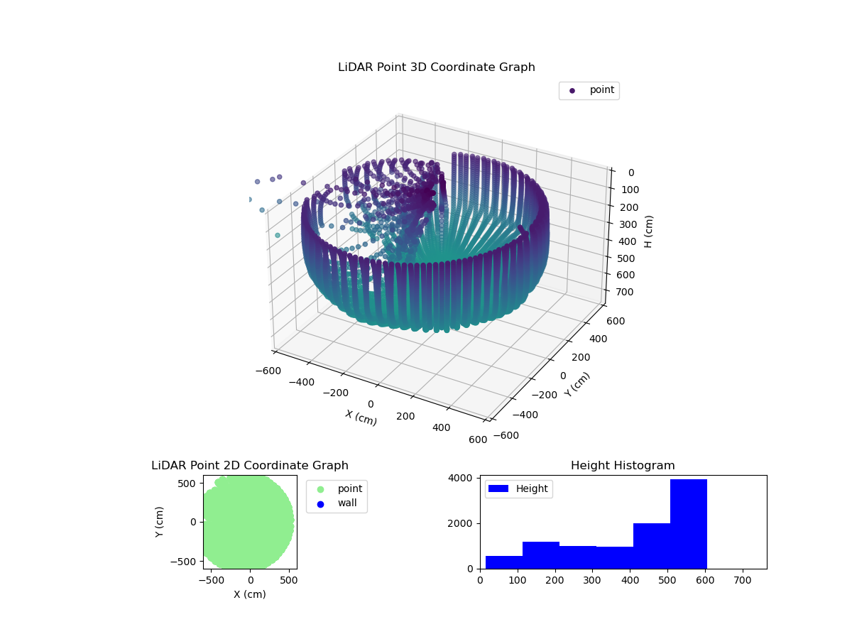 3D Plot