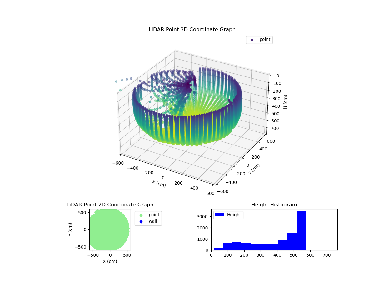 3D Plot